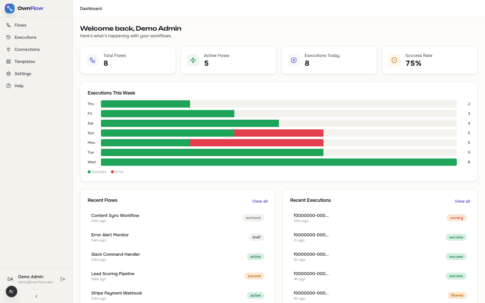 OwnFlow interface
