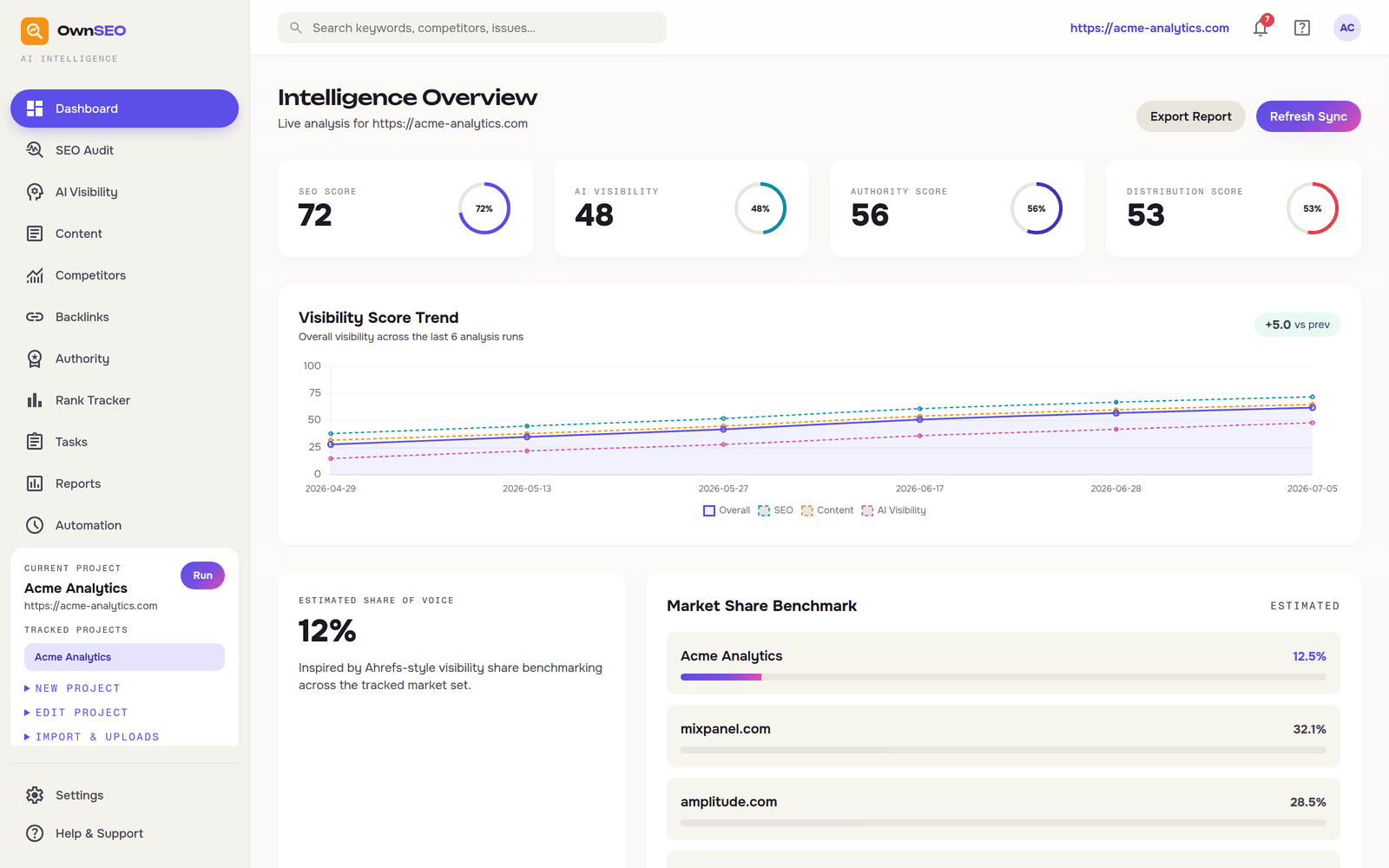 OwnSEO interface