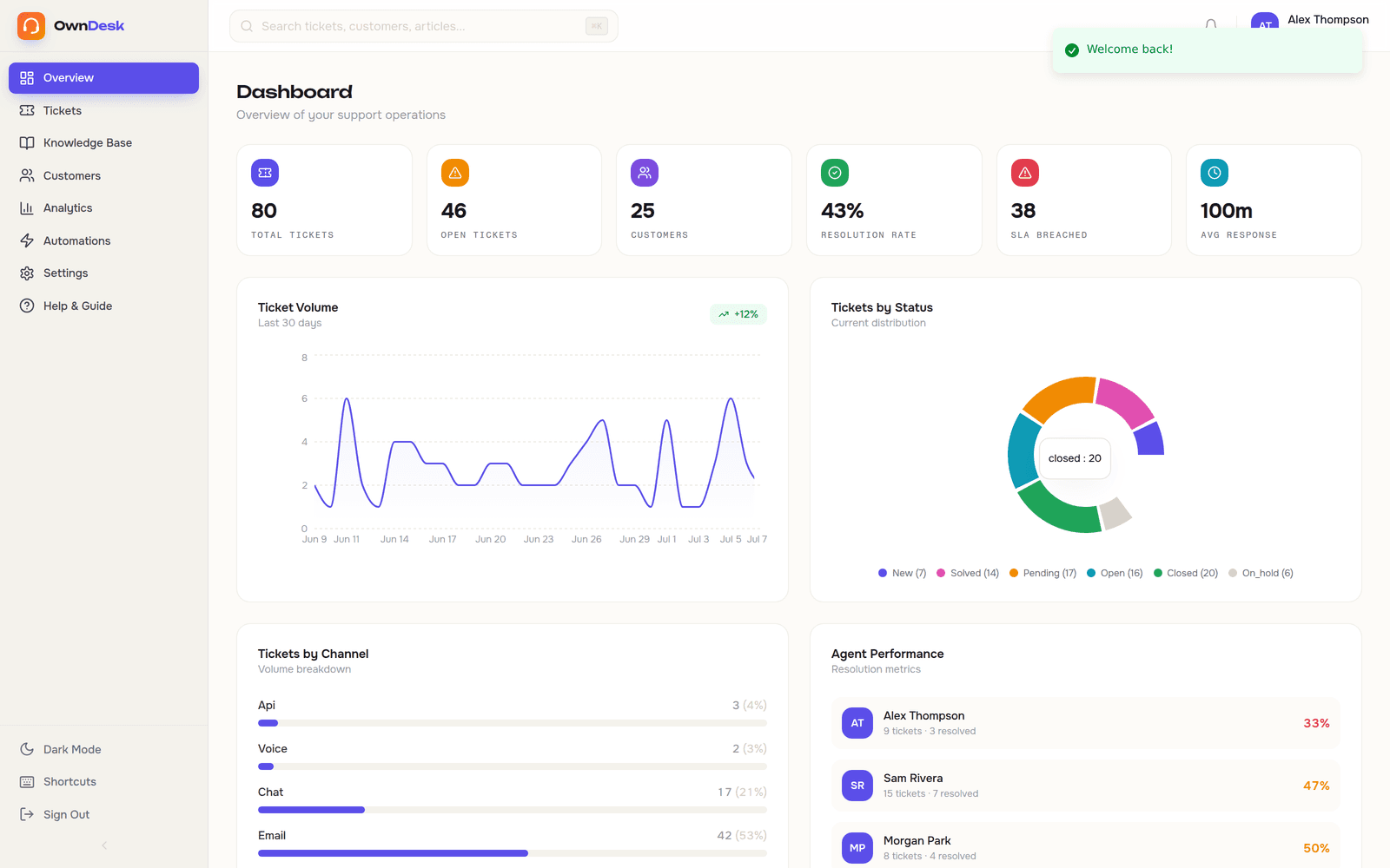 OwnDesk — actual product interface