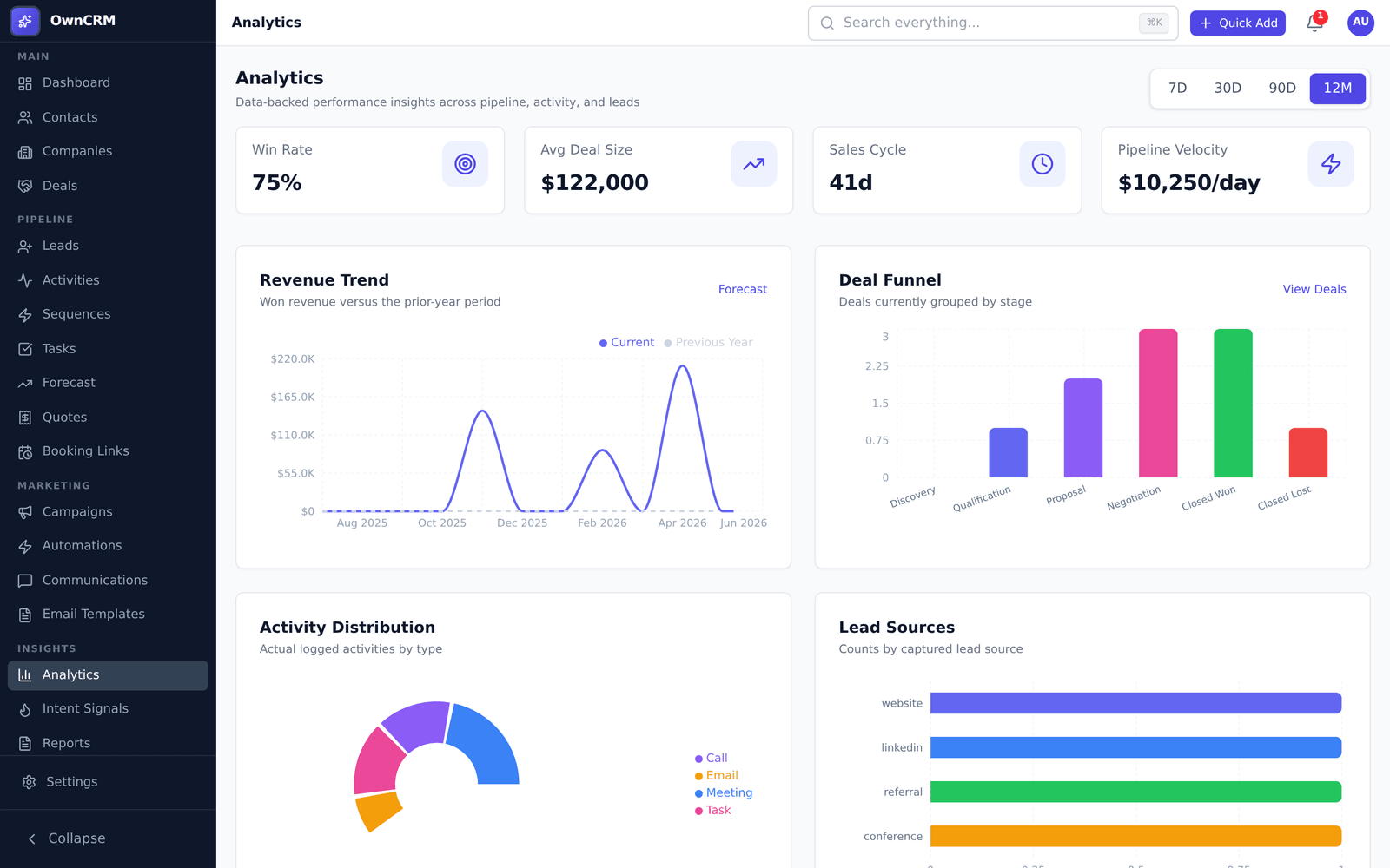 OwnCRM — live product interface