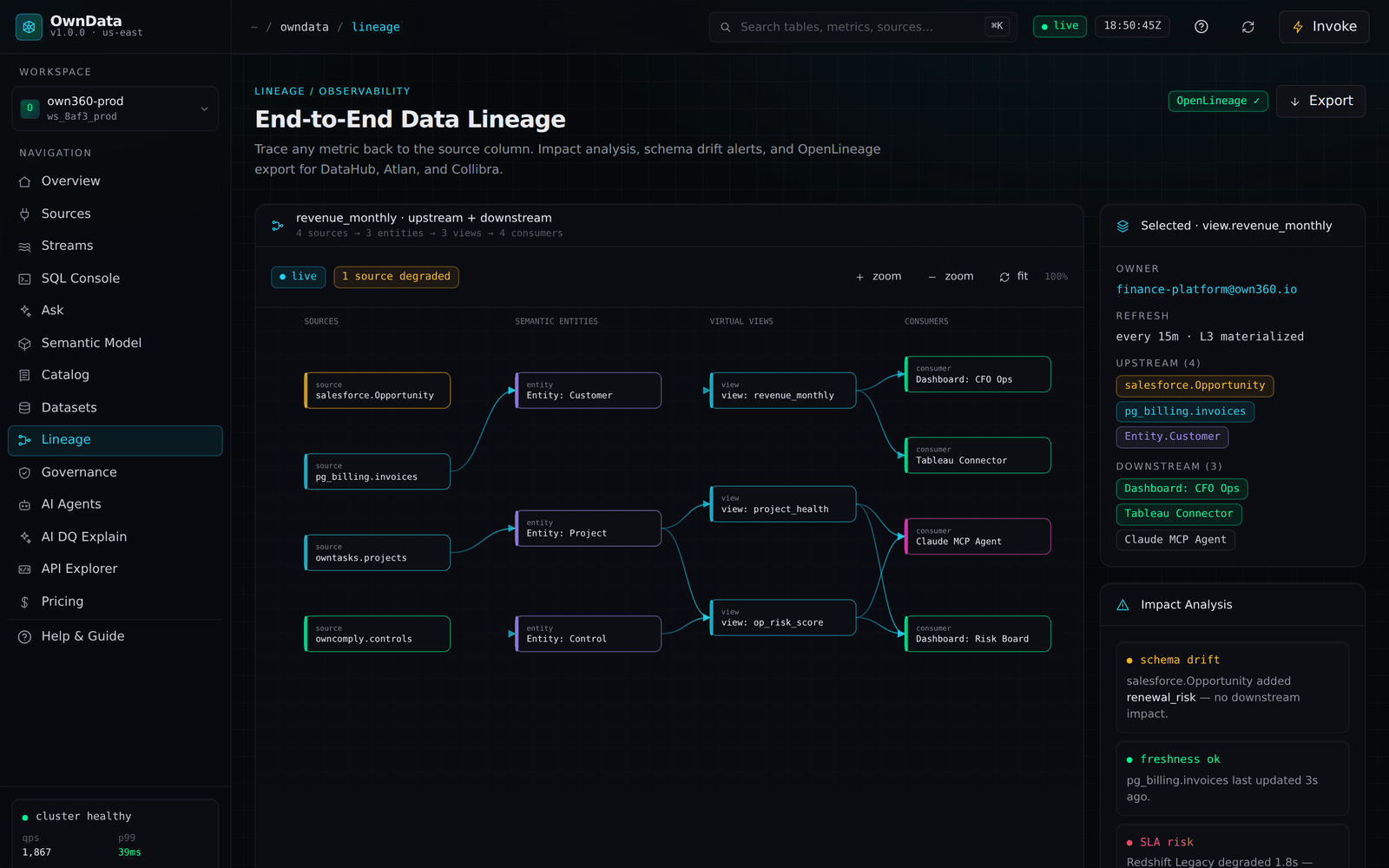 OwnData — live product interface