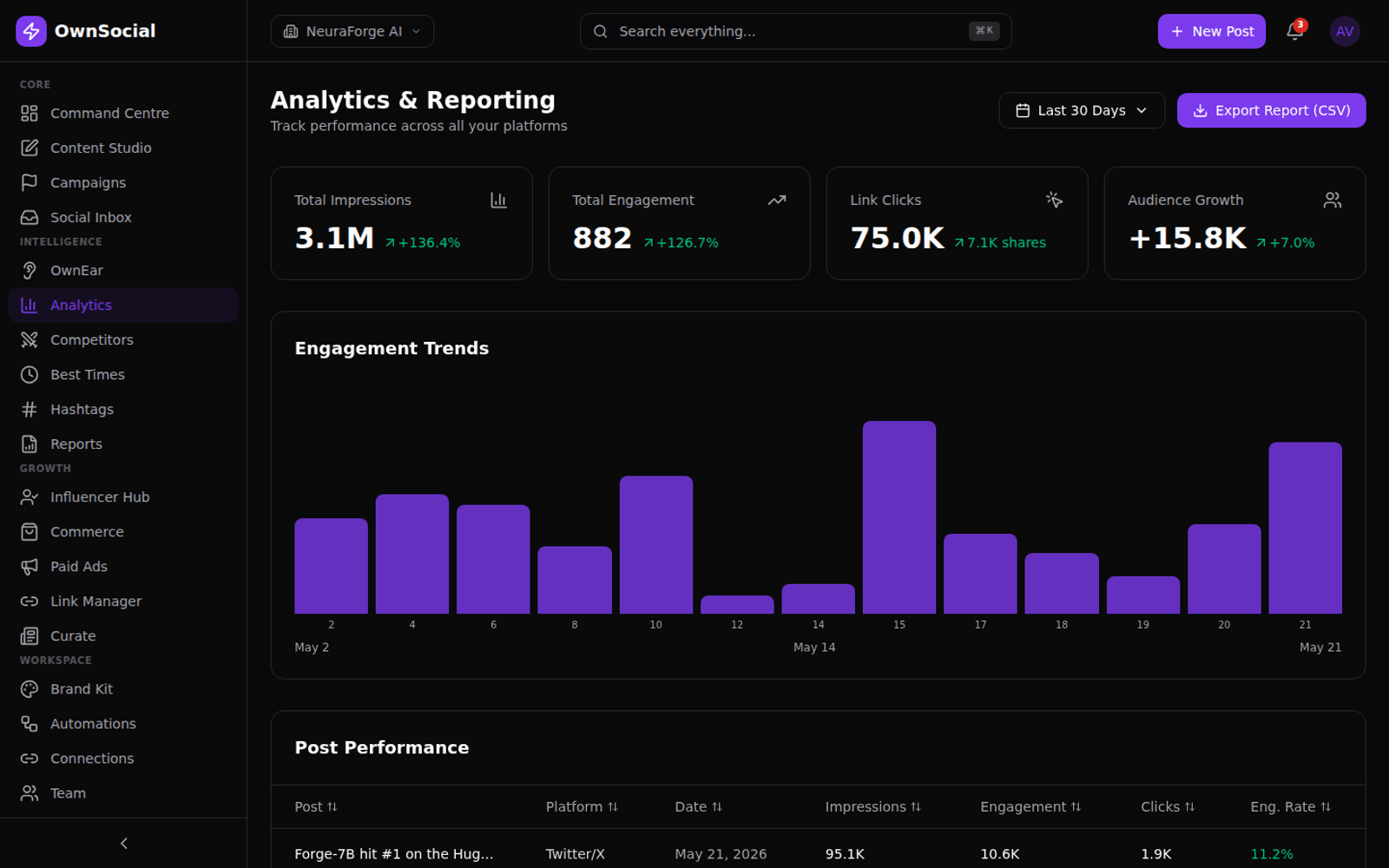 OwnSocial — live product interface